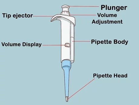 Micropipette Types, Functions and Calibration